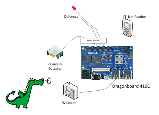 Dragon Detector image 2